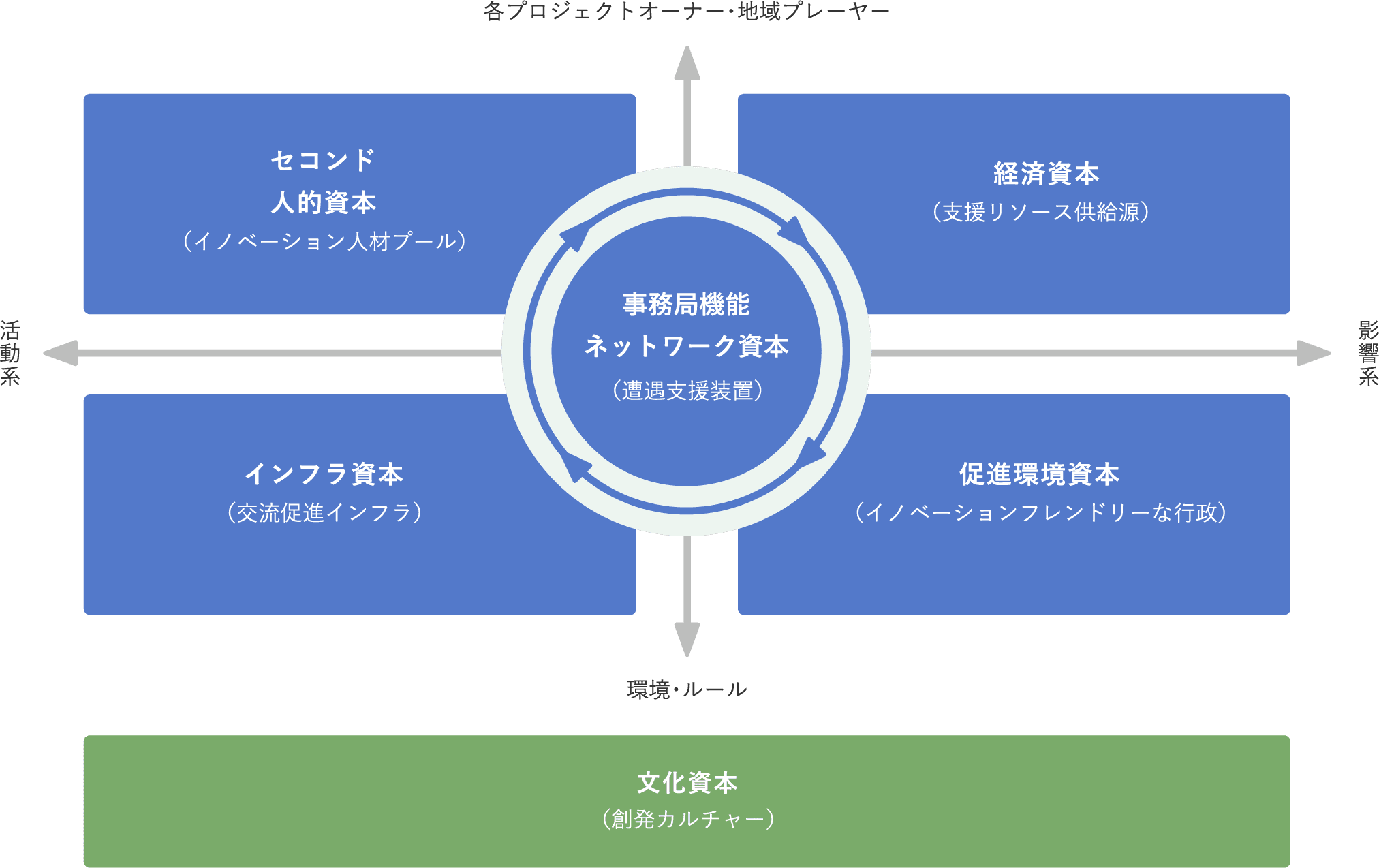 グランドデザインの図