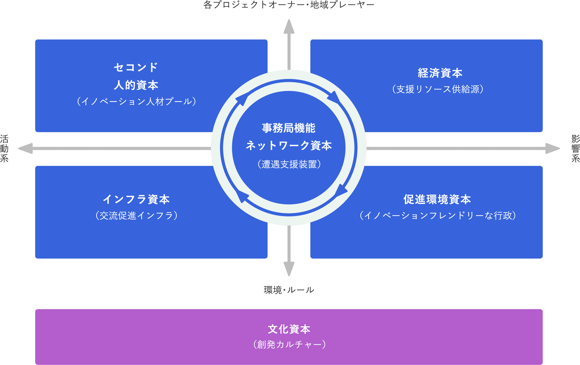 グランドデザインの図